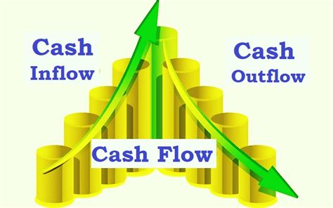 Importance of Managing Cash Flow SCORE