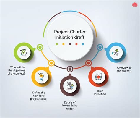 Importance of a Project Charter and Its Benefits