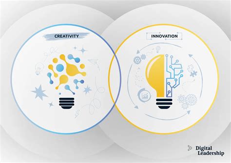 Importance of creativity and innovation.  But what exactly does creativity and innovation ...
