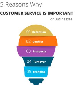 Importance of customer service essay.  Learn about the importance of customer...