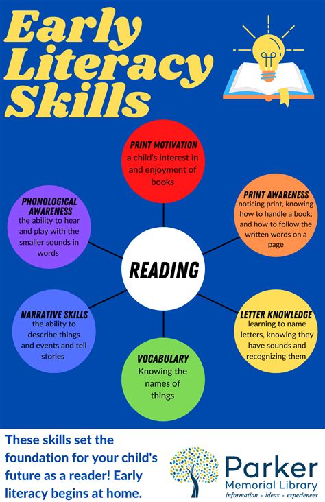 Benefits of Strong Literacy Skills A solid 