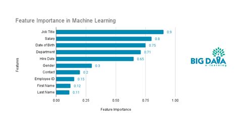 Importance of machine learning.  The study underscores the efficacy of these techniques in ...