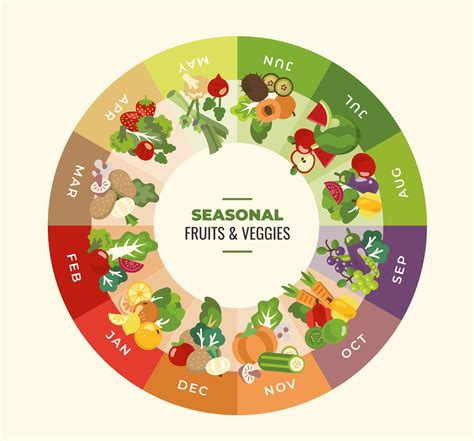 Importance of seasonal calendar. .  ...