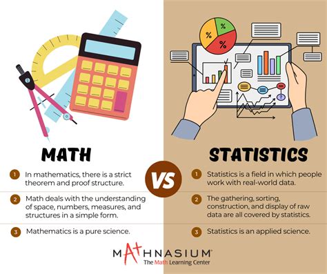 Importance of statistics in mathematics? - Answers