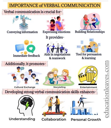 Importance of verbal communication pdf.  To know what is verbal communication, ...