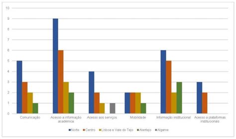 Importancia das apps.  Com a dissemina&ccedil;&atilde;o de smartphones ...