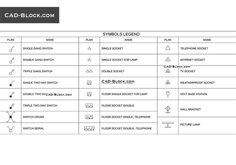 Important Concept 14+ CAD Drawing Symbols