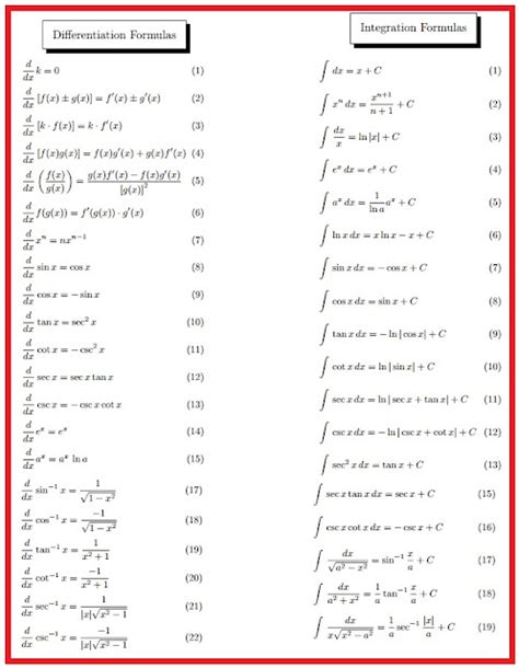 Important Differentiation and Integration Formulas for all Electrical
