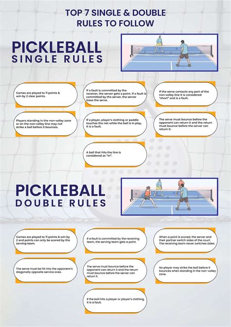 Important Pickleball Scoring Rules for 2024 - Singles And Doubles