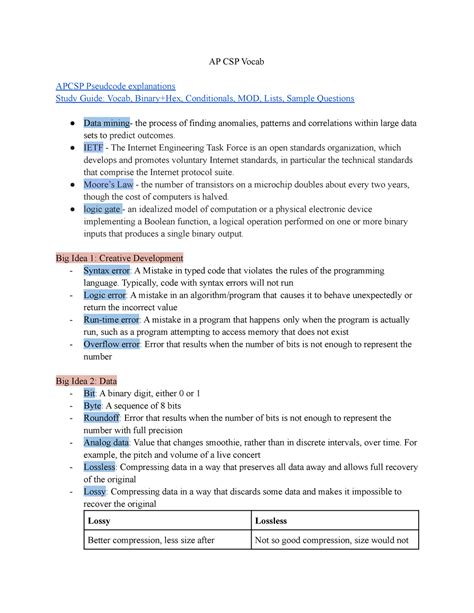 Important Vocab for APCSP exam AP CSP Vocab APCSP Pseudcode