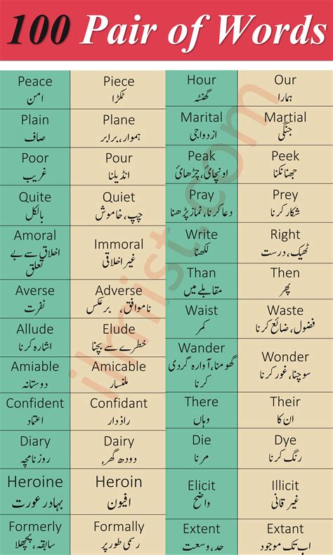 Important in Urdu