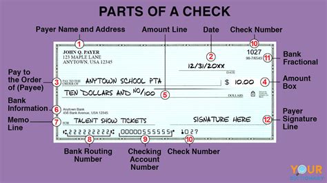 Important information about the Check & Verify Service