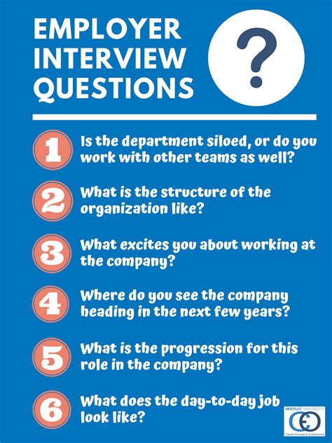 Important questions to ask during a Job Interview?