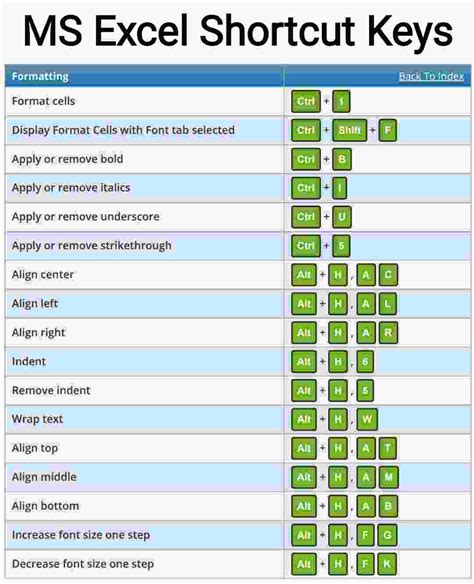 Important shortcut keys of MS Excel Shortcut Keys of Excel MS …