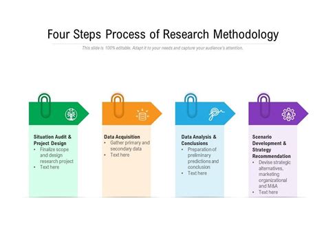 Important steps of data preparation process in research methodology.  From ...
