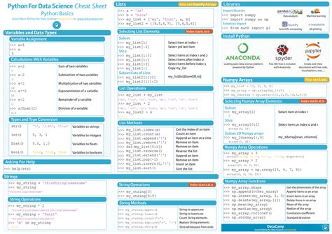 Importing Data Python Cheat Sheet Datacamp This Python Cheat Sheet My