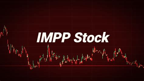 Impp Stock Price Prediction