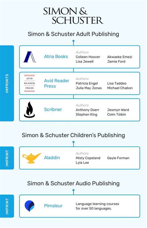 Imprints - Simon & Schuster Submission Selector