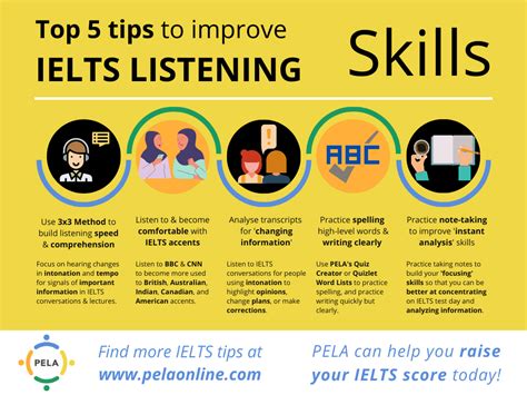 Improve your listening skills with IELTSi We Love IELTS