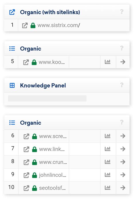 Improved Detection of Google SERPs SISTRIX