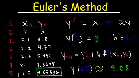 Improved Euler Formula. A better approximation met