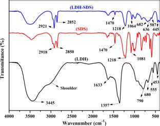 Improved thermal properties of stearic acid/high density polyethylene ...