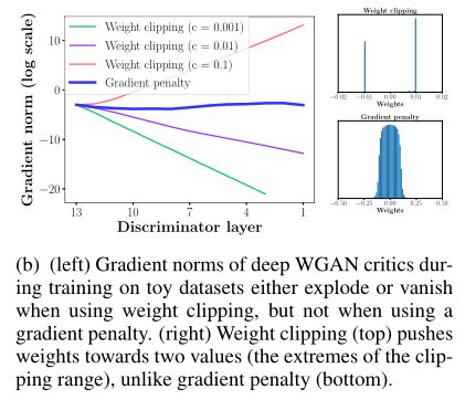 Improved training of wasserstein gans More Than Code