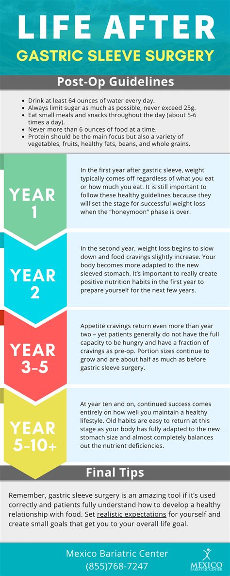 Improvement in quality of life after bariatric surgery: sleeve versus ...