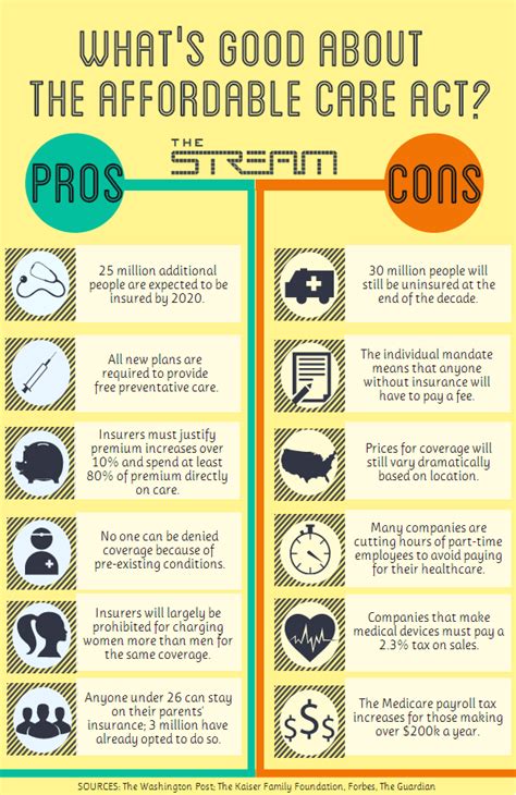 Improvements and Shortcomings of the Affordable Care Act