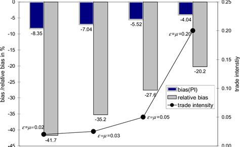 Improvements in estimating the probability of informed trading …