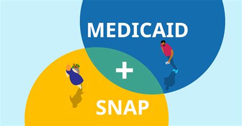 Improving Coordination Between SNAP and Medicaid in State …