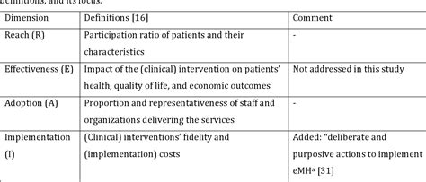 Improving Implementation of eMental Health for Mood …