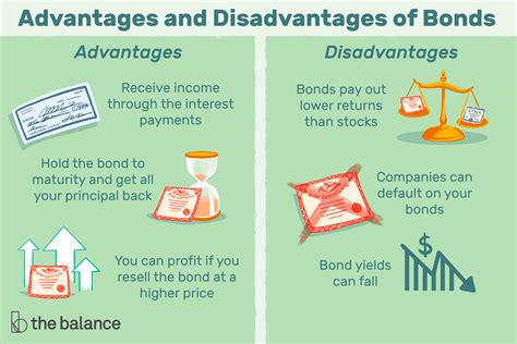 Improving Investor Behavior: Own or loan? Equities vs. bonds