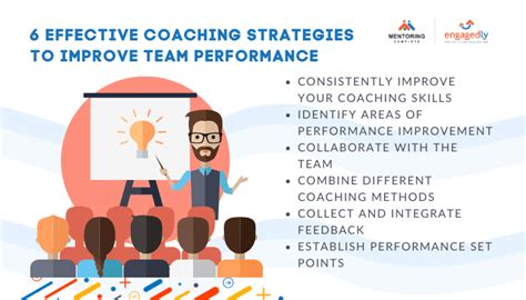 Improving Performance Through Effective Coaching - ICMI