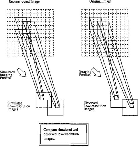 Improving Resolution by Image Registration - Archive