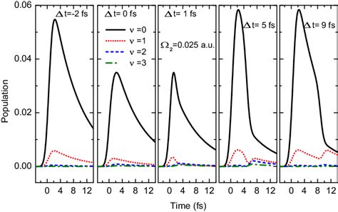 Improving Sensitivity to Weak Pulsations with Photon Probability …