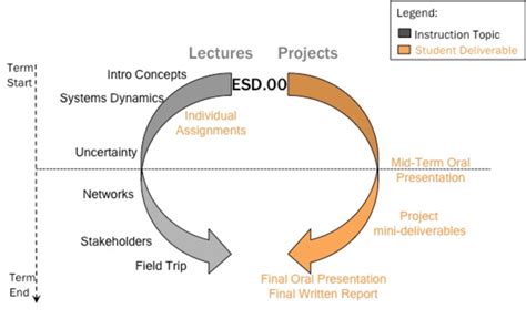visualization for approach