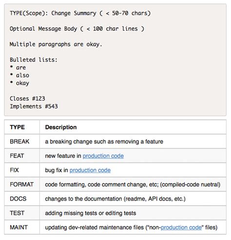 Improving Your Change Logs The bluejava Git Commit Message Format