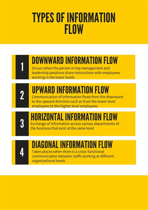 Improving internal information flow Case: The Case Company