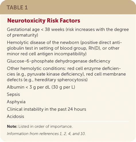 Improving the management of hyperbilirubinemia in a …