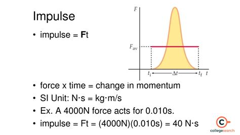 Impulse Units - Definition, SI Units, Impulse …