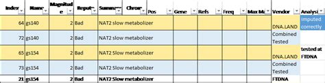 Imputation DNAeXplained – Genetic Genealogy