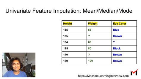 Imputation of missing value with median - Stack Overflow