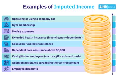 Imputed Income Rate Definition Law Insider