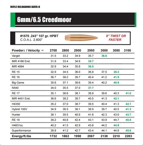 Imr reloading data.  CASE; CCI 500 PR HORNADY 50 GR. 900" C. 375 | 390gr | Hor...