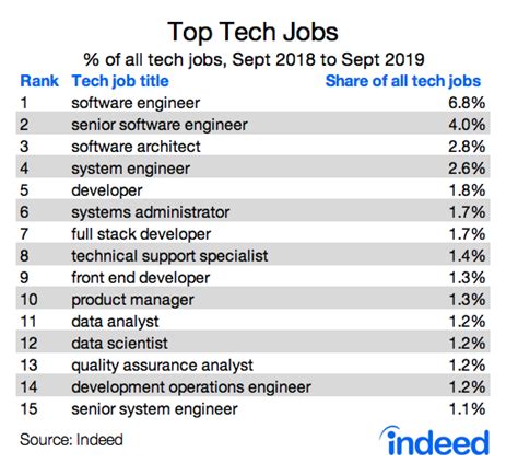 Imrf Information Technology Jobs, Employment Indeed.com