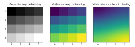 Imshow matplotlib.  Explore the fundamental concepts, usage methods, com...