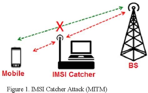 Imsi catcher detection ProviderICdetection101
