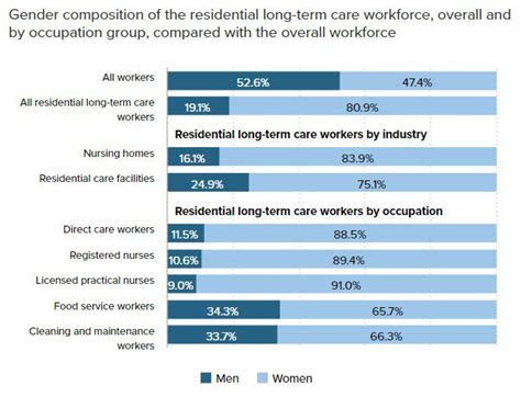 In Brief Long Term Care Workers in Five Countries Issues and Options