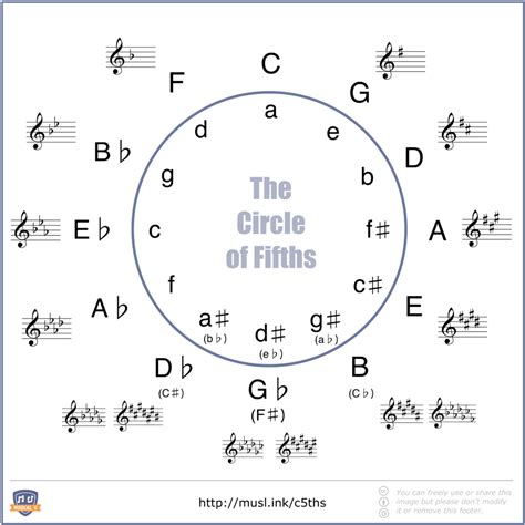 In Minor Keys